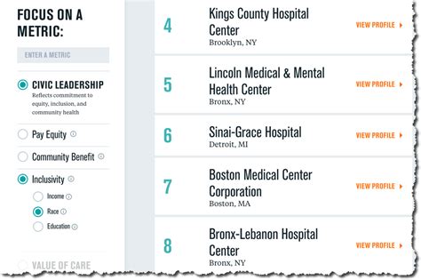 Lown Institute Hospitals Index - Lown Institute