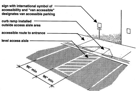 Ada Parking Lot Diagrams Gallery - Diagram Writing Sample And Guide