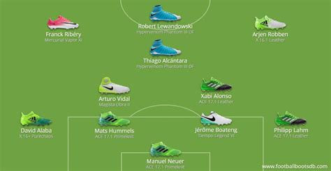 Confirmed: Champions League Boot Lineups - Real Madrid vs Bayern Munich and Leicester City vs ...