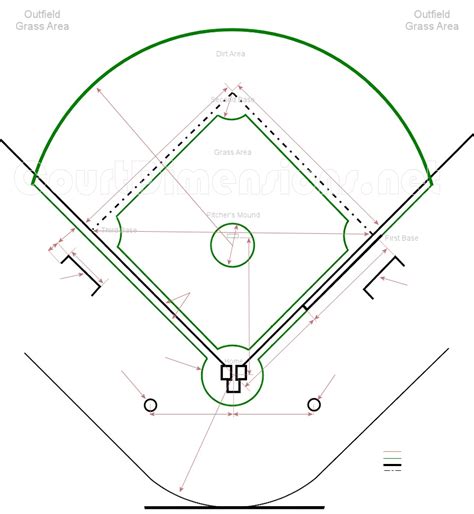 Baseball Field Dimensions & Measurements