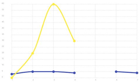 Holes Chart widget of the Graphist plugin - Online Documentation