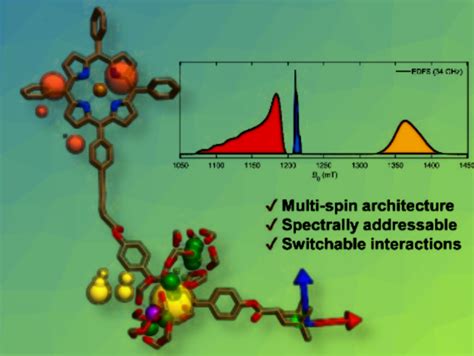 Spectroscopically Controlled Quantum Bits - ChemistryViews