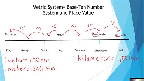 Distance Conversions in the Metric System - YouTube