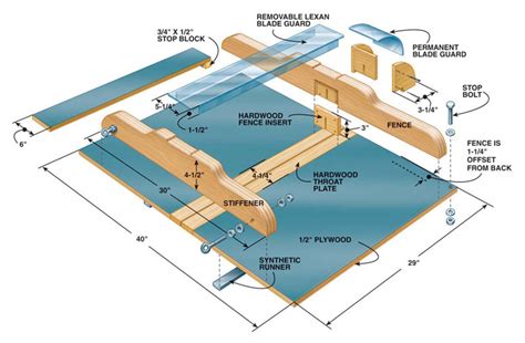 Diy Table Saw Sled Plans Pdf | Brokeasshome.com