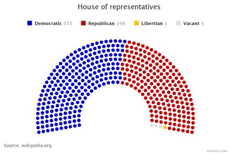 House of representatives - Example parliament chart - everviz