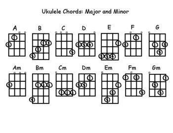 Ukulele Chords: Major and Minor by Music and Fun Stuff | TPT