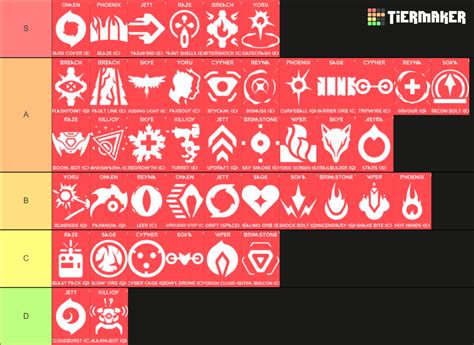 Valorant Agent Abilities Tier List (Community Rankings) - TierMaker