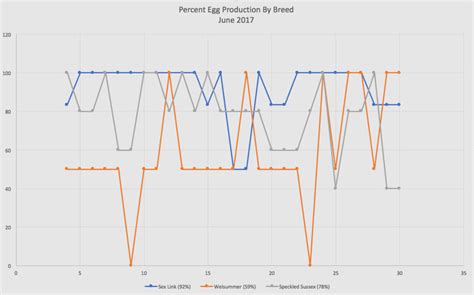 Mid-Year Egg Production Report | RemoteMedic.Net