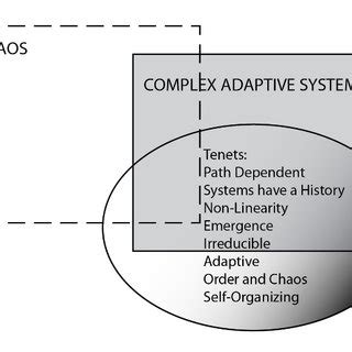 (PDF) Complexity Theory: An Overview with Potential Applications for the Social Sciences