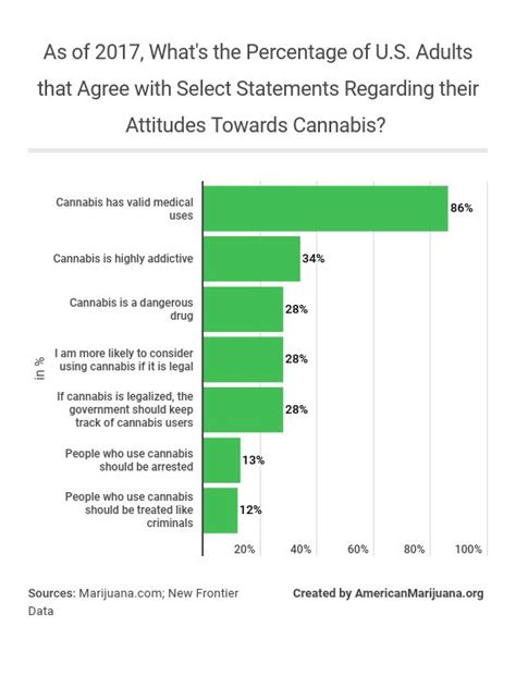 Medical Marijuana Statistics 2020, Usage, Trends and Data