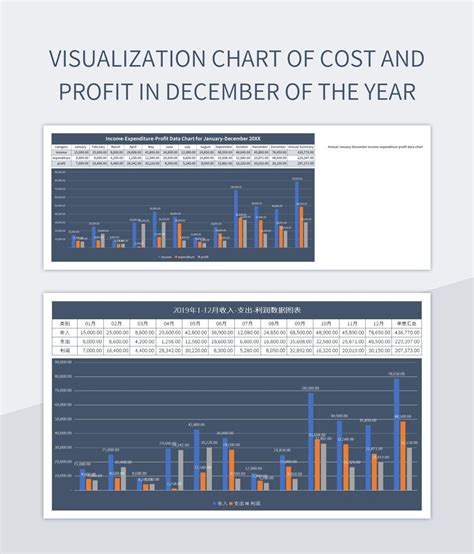 Free Profit Chart Templates For Google Sheets And Microsoft Excel ...