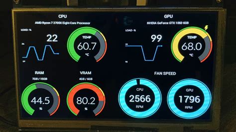 This Raspberry Pi System Monitor Displays Your PC's Hardware Stats ...