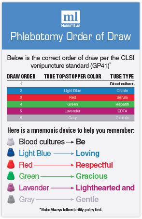 Free Printable #Phlebotomy Order of Draw Memory Card | Phlebotomy ...