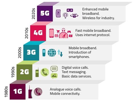 MINTS 101: Part 3 – 5G – MINTS – Millimeter-wave Networking and Sensing for Beyond 5G