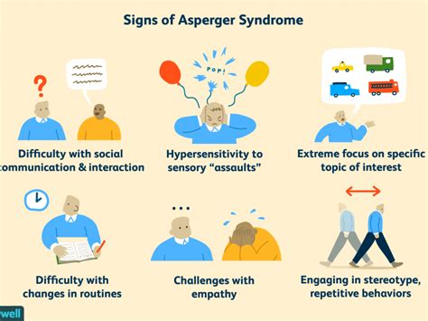 Asperger Syndrome Diagnosis and Treatment in Thailand - Almurshidi ...