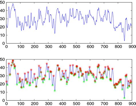 Actual EEG signal from Dataset Ia and changing points of signal ...