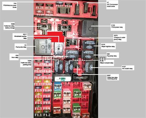 Ford 2008 F150 Fuse Box