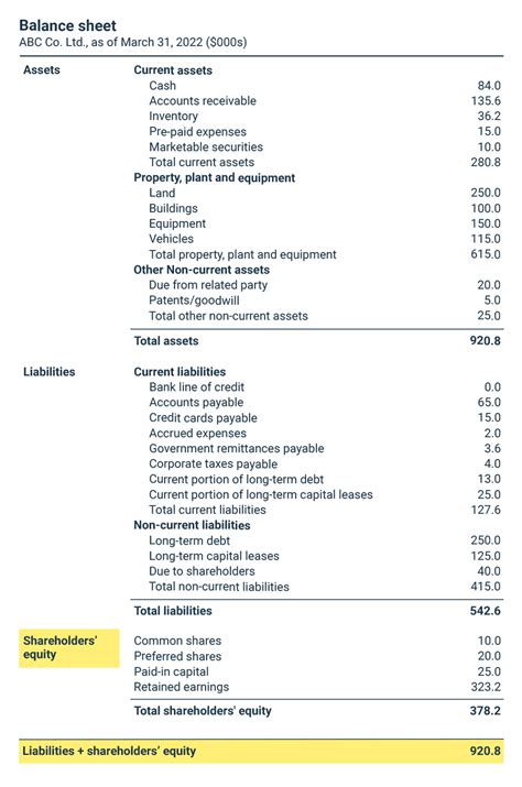 What is shareholders’ equity? | BDC.ca