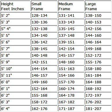 Bmi Calculator With Frame Size - Aljism Blog