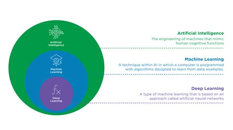 An Introduction to Machine Learning and Artificial Intelligence For DCs