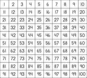 Upper Primary Numeracy: Prime Numbers - Fun activity for 5th Graders!