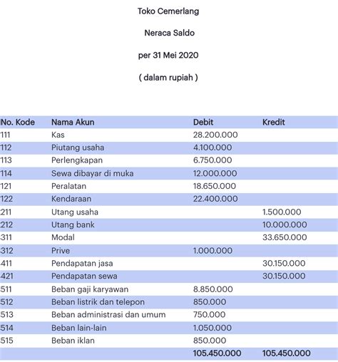 Cara Menghitung Neraca Perdagangan - Homecare24