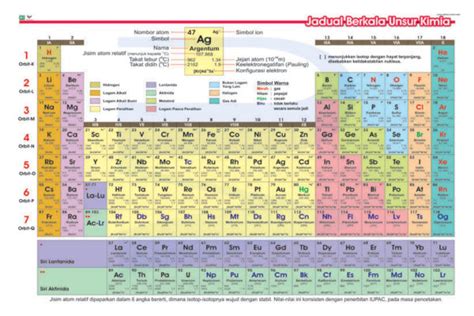 Jadual Berkala Unsur Kimia - Progressive Scientific Sdn. Bhd.