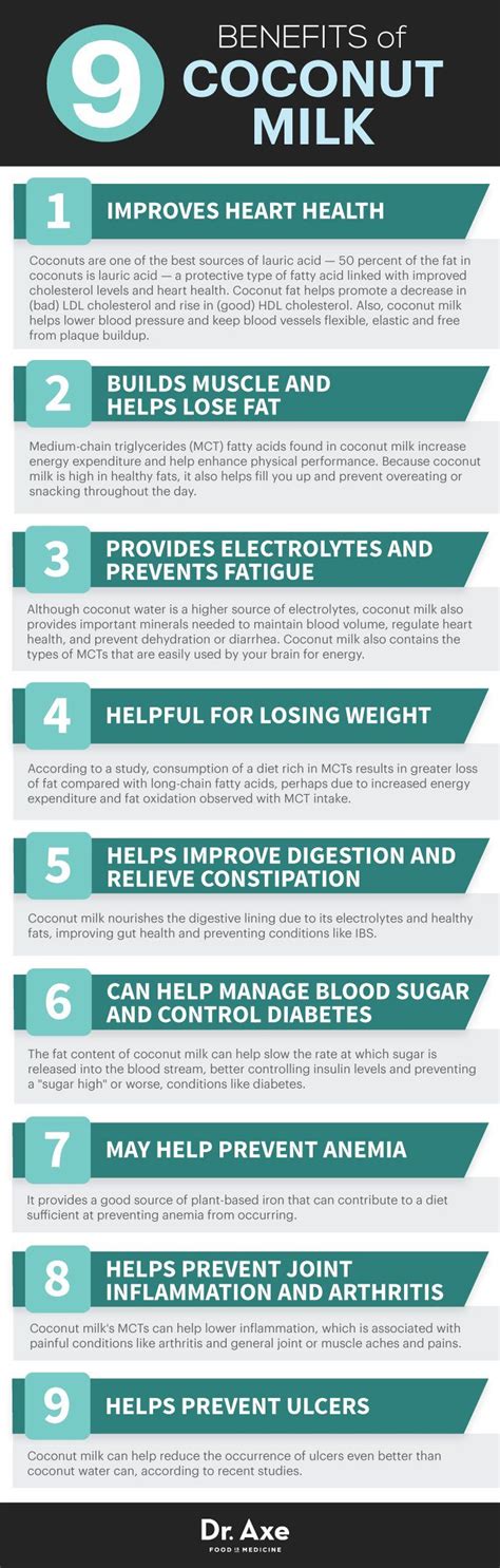 9 Health Benefits Of Coconut Milk Infographic