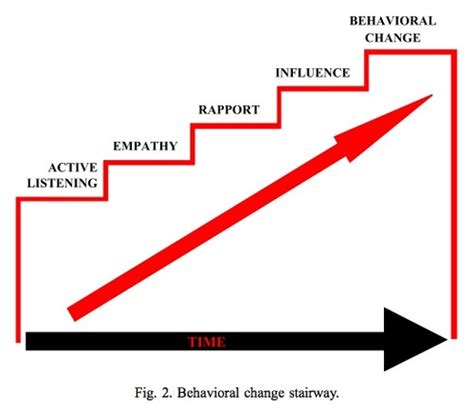 Hostage Negotiation Techniques That Will Get You What You Want ...