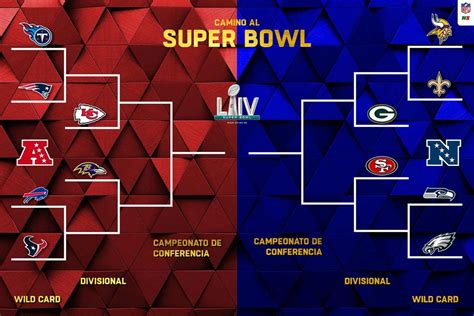 Playoffs Nfl - Printable 2019 20 Nfl Playoffs Bracket Pick Who Will Win Super Bowl 54 - Loss to ...
