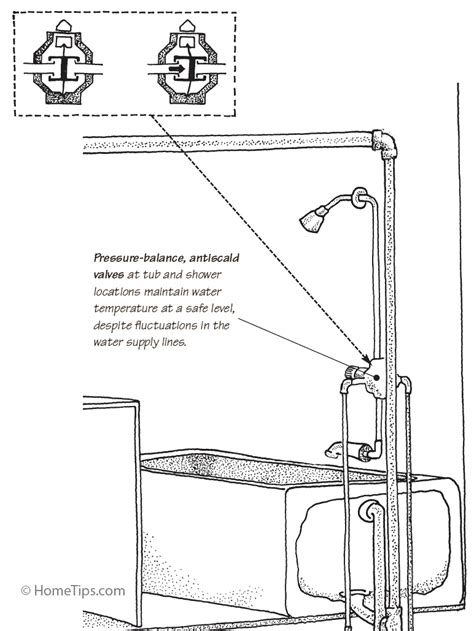 Plumbing A Tub Drain - Best Drain Photos Primagem.Org