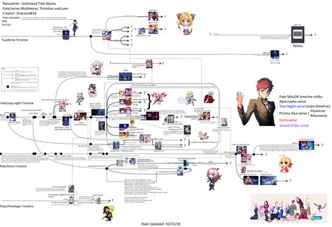 Fate Stay Night Walkthrough Chart