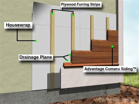 Wood Siding | AdvantageLumber Decking Blog | Page 2