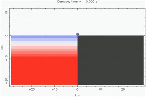 Could a Massive Comet Collision Bring Life to Europa's Ocean? Discover ...