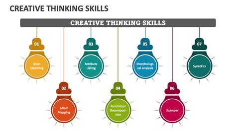 Creative Thinking Skills PowerPoint and Google Slides Template - PPT Slides