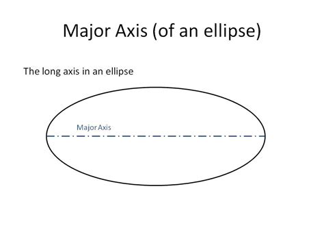 A-Ellipse - Technical Graphics