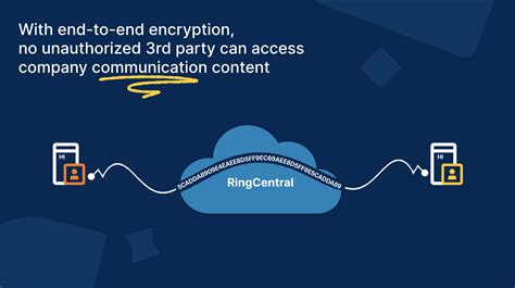 End-to-end encryption: What it is and why it matters | #customersupport ...