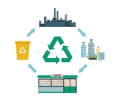 Póster De Ecología Del Proceso De Reciclaje Con Ciclo De Reciclado De Plástico Ilustración del ...