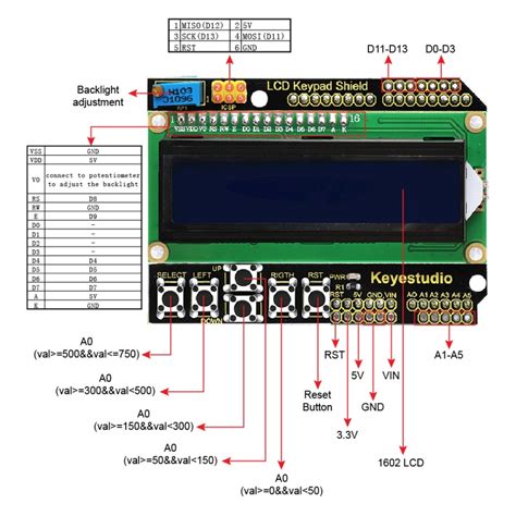 grămadă Chin rezistenţă arduino lcd keypad shield perspectivă Degenerat Bot