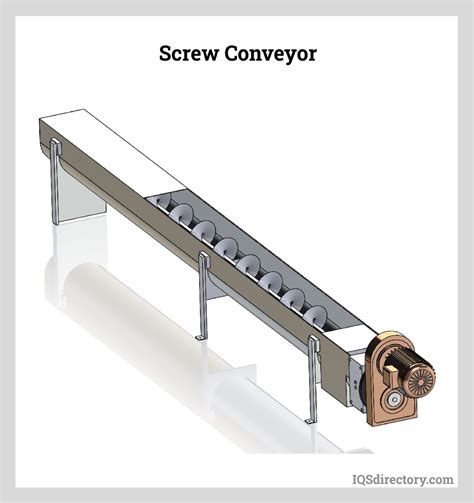 Roller Conveyors: Types, Applications, Benefits, and Design