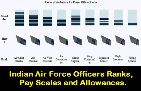 salary of major general in air force