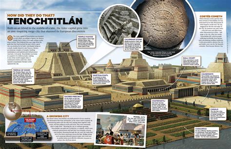 Aztec Pyramids Tenochtitlan