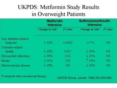 Update On The Treatment Of Type 2 Diabetes Mellitus - DiabetesWalls