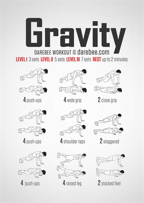 Gravity Workout | Bodyweight workout, Chest workouts, Push up workout