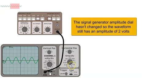 How to use an oscilloscope - an interactive simulation - YouTube