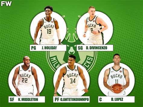 The 2020-21 Projected Starting Lineup For The Milwaukee Bucks - Fadeaway World