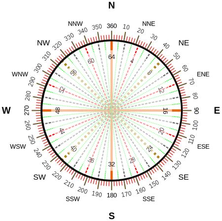 Wind Vane History, Uses & Facts | What is a Wind Vane? - Video & Lesson Transcript | Study.com