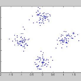 Prototype vectors for SOM clustering analysis. | Download Scientific ...