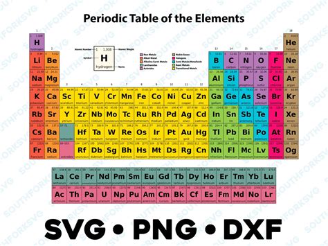 Periodic Table Digital Clip Art Printable Artwork | Images and Photos ...