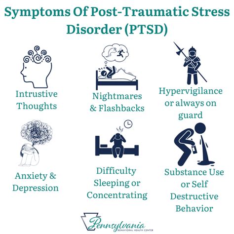 Post Traumatic Stress Disorder (PTSD) in Pennsylvania